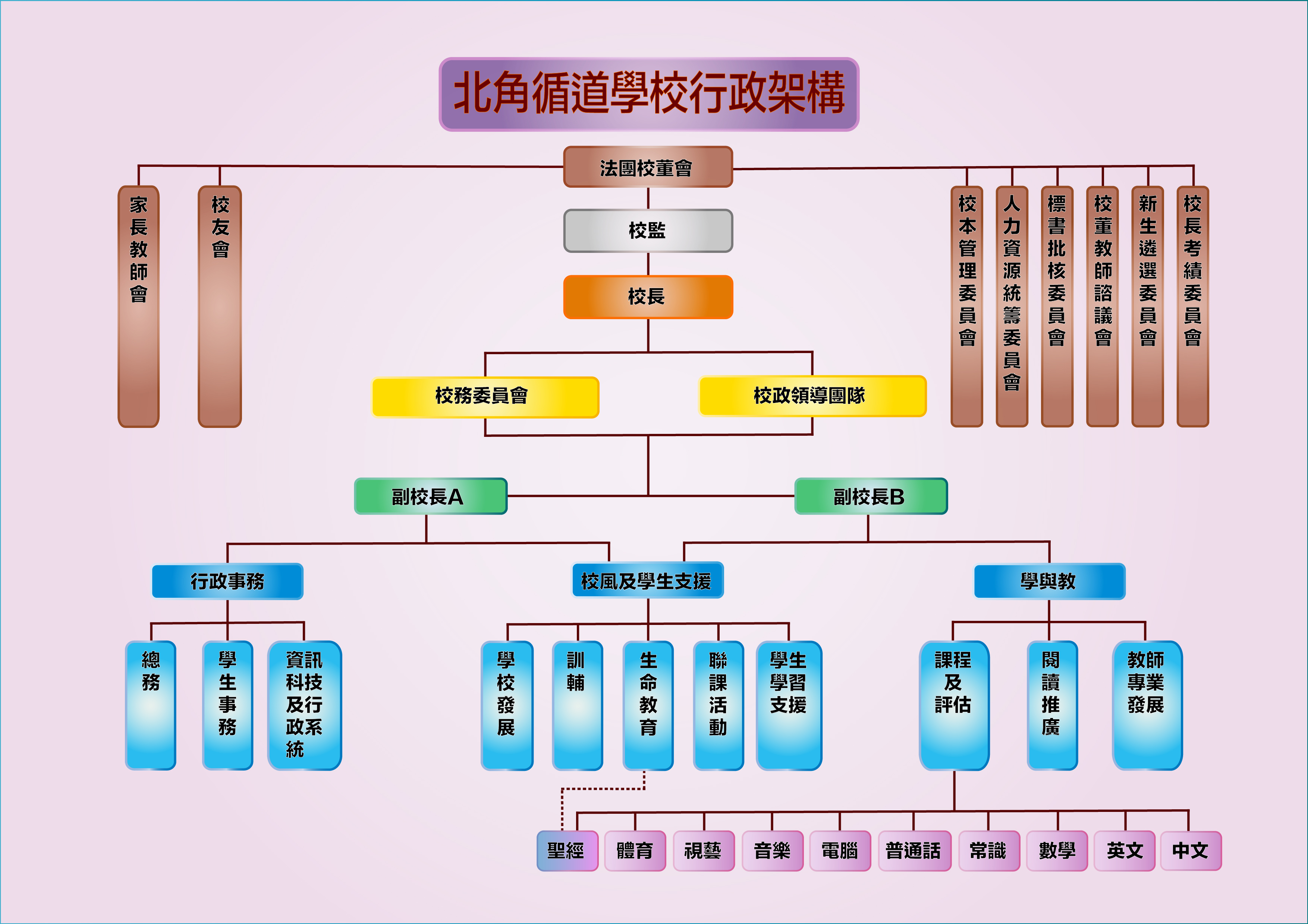 學校組織