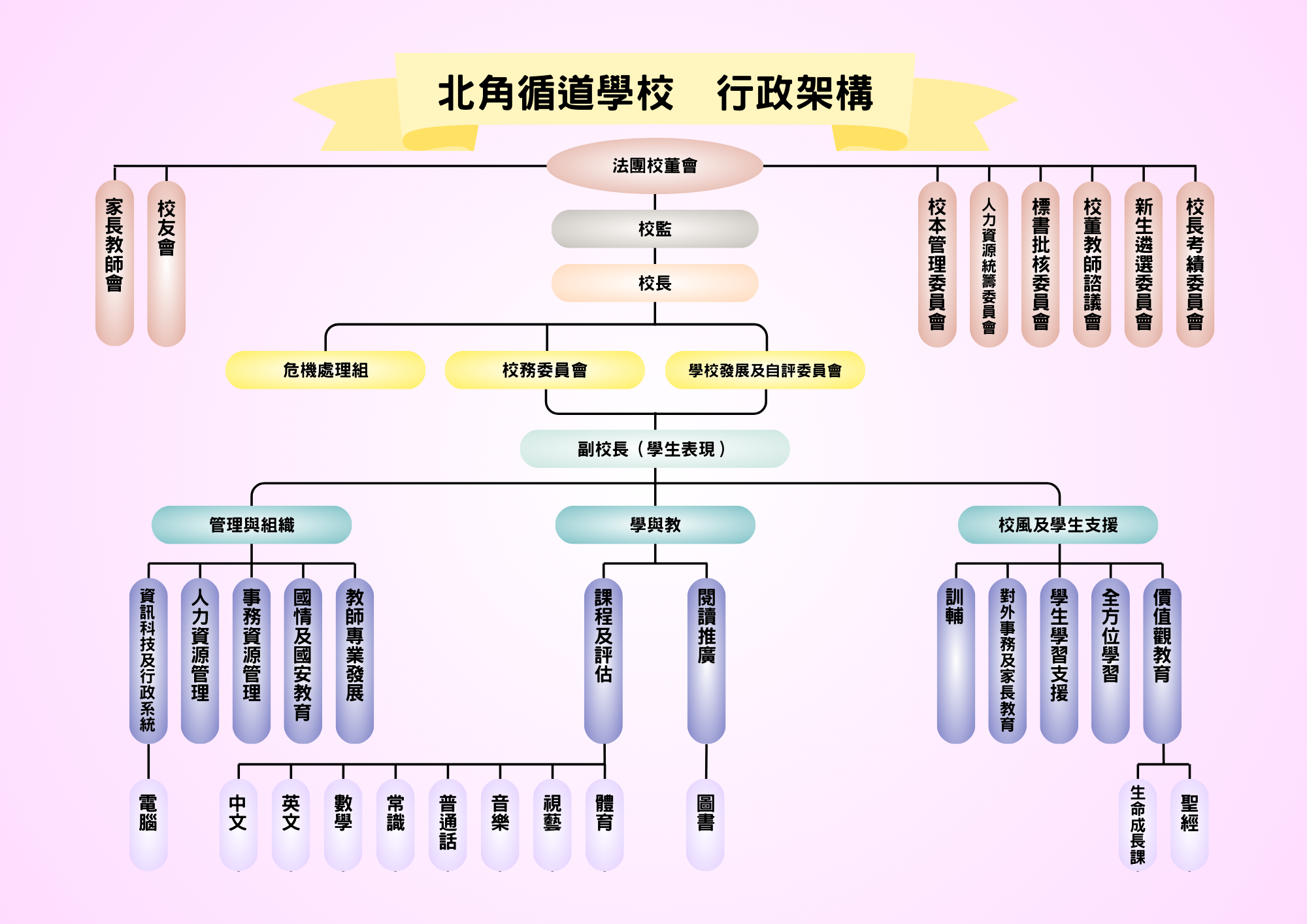 學校組織